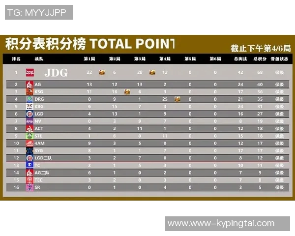 2026年3月份新闻和平精英个人能力排行榜揭晓JDG强势跻身第六名引发关注